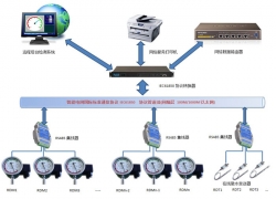 RTS系列SF6高壓電氣設(shè)備內(nèi)部溫度在線監(jiān)測(cè)系統(tǒng)